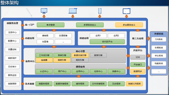 網(wǎng)絡(luò)與信息安全軟件開(kāi)發(fā) 守護(hù)數(shù)字世界的隱形防線(xiàn)