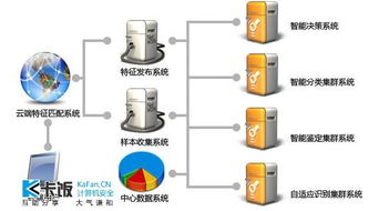 山巔之云 從金山技術(shù)洞見(jiàn)未來(lái)安全軟件的進(jìn)化之路
